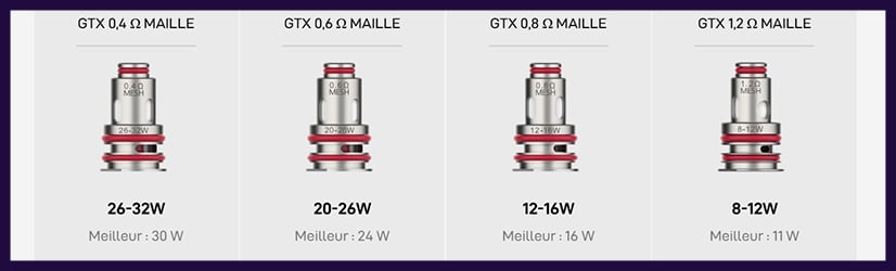 Résistances GTX Mesh compatibles